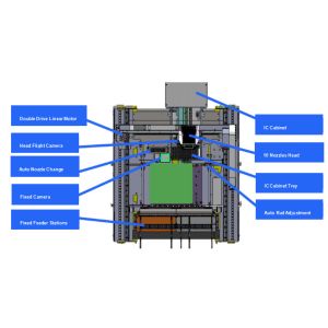 Middle LED Bulb Tube Light 52 Feeder SMT Pick and Place Machine 1.5kw Power