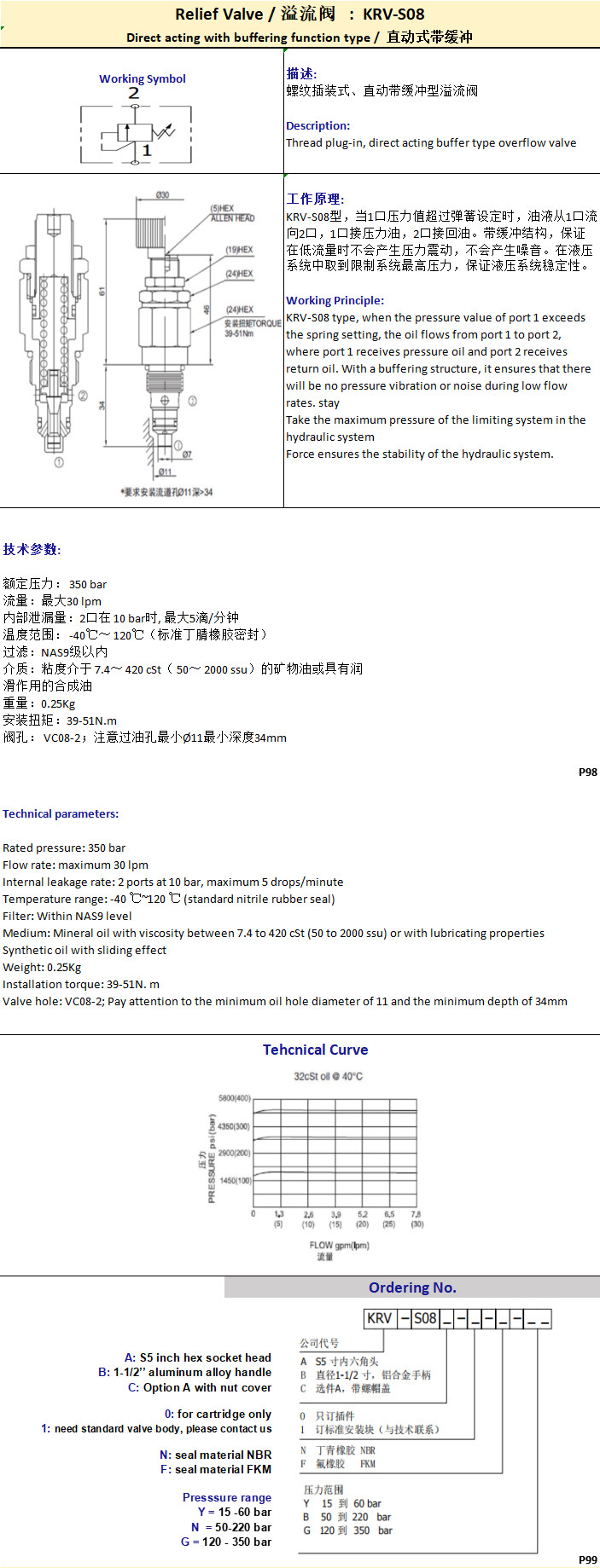 Pressure Oil Control Relief Hydraulic Valves Hydraulic Flow Control Valve With High Quality