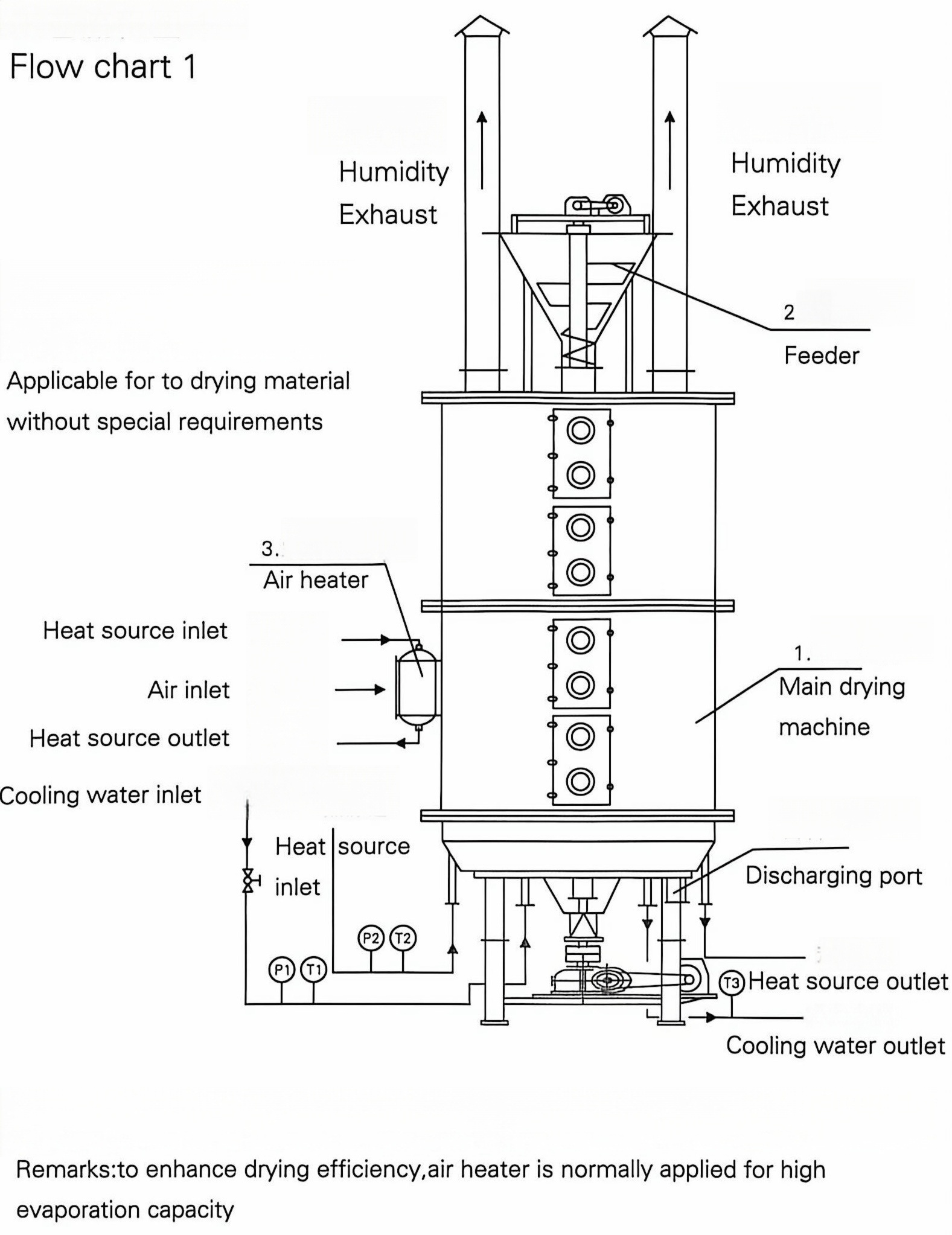 Continuous Plate Dryer with compact vertical structure enabling conduction drying and precise control of drying parameters