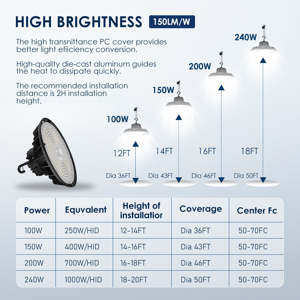 Industrial Workshops Warehouse LED UFO High Bay Light Dimmable 100W 150W 200W 240W Ip65