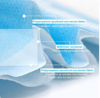 99 PFE Non Woven Medical Mask , Triple Layer Surgical Mask for hospital