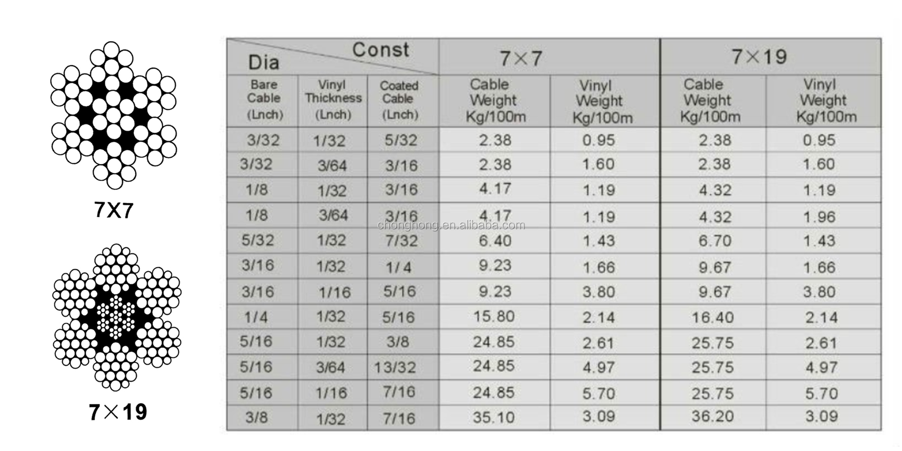 ISO14001 Certified Steel Wire Rope Deck Stainless Wire Rope 1/8" 3/16" 1/4" 1x19 7x7 7x19