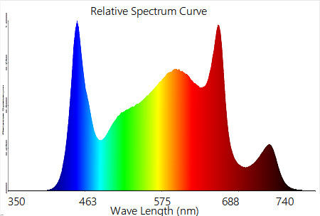 Samsung 3500K 660nm 730nm 800W LED Grow Lights Full Spectrum Type