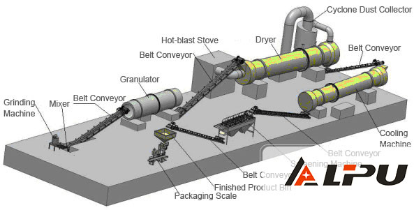 slag dryer