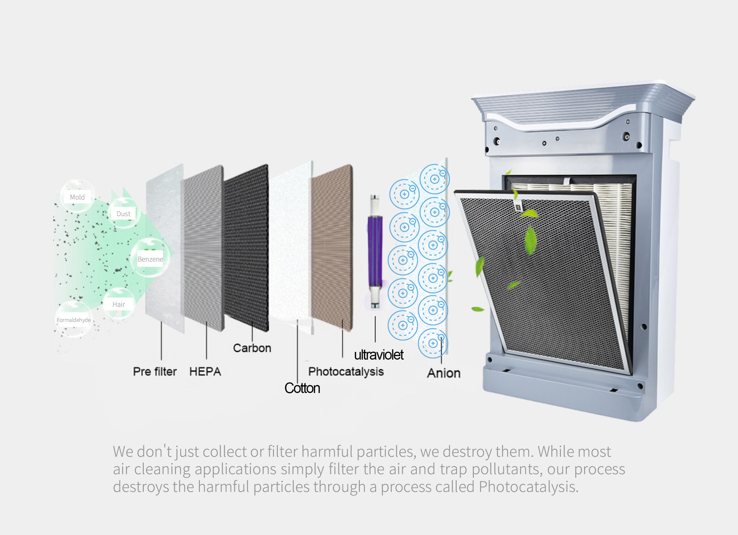 HOMEFISH Factory Wholesale Price Air Freshener UVC Sterilization Luftreiniger H11 HEPA Negative Ion Air Purifier for Home
