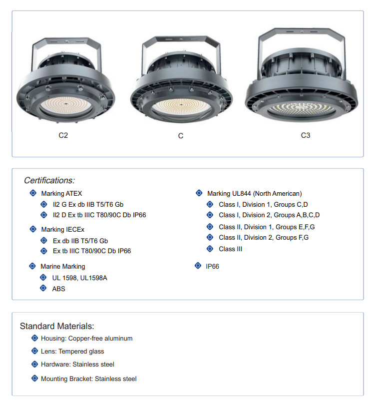 Class I Division 1 Explosion Proof LED Lights 2200k-7000k High Impact Resistance