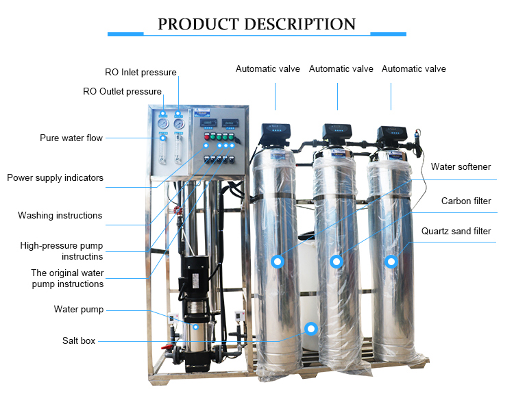 reverse osmosis water purification system