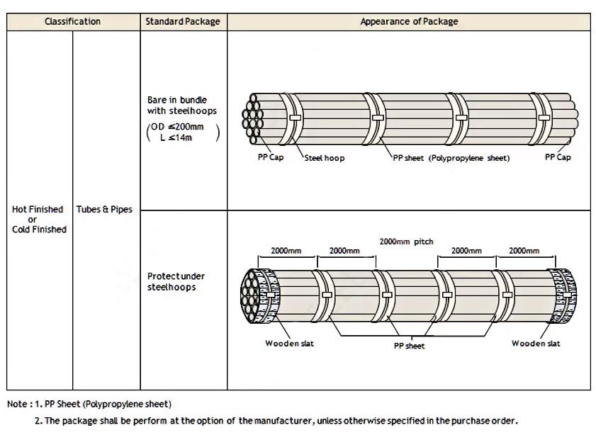 High temperature resistant 431 stainless steel pipe stainless steel decorative pipe light industry corrosion resistant