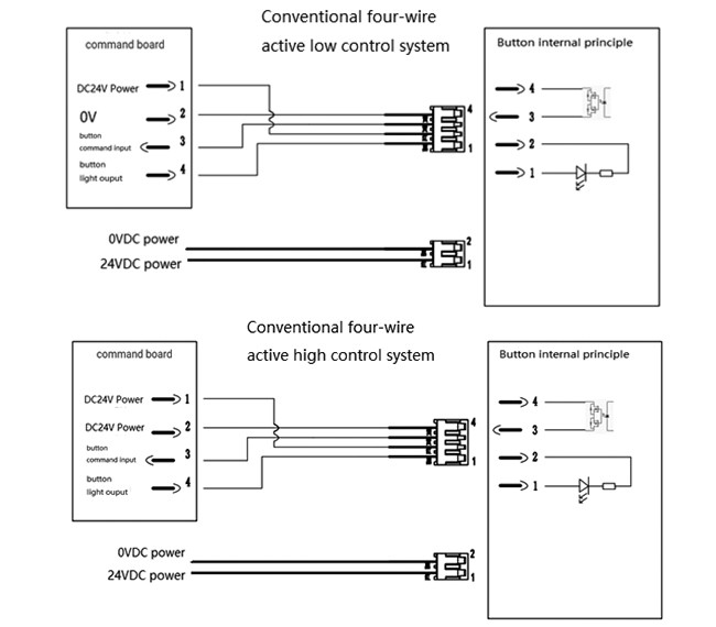 ISO Round Push Button Led Indicator Touchless Infrared Elevator Push Button Switches For Villa