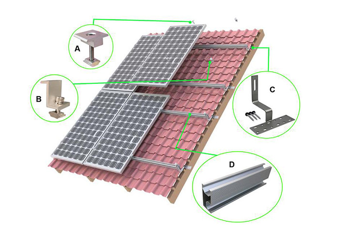 Pv Power Solar Mounting System Carport Installers AS1170.2 Canopy