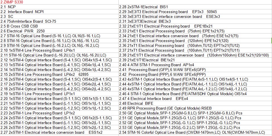 WDM products ZTE ZXMP S380 OL1*4 Optical transimission device 4xSTM-1/4 4xL-4.1,LC-OL1/4*4(4*L-4.1,LC OL1*8(L-1.2,LC)OL1*4(L-1.2