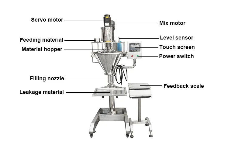 Semi Automatic Powder Filling Machine for Coffee Flour Chilli Detergent Milk Powder