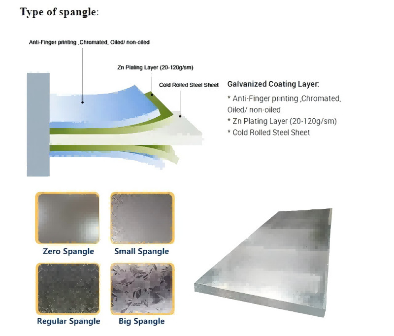 Coated Dx51 Hot Dipped Metals Iron Galvanized Steel Sheet / Plate 0.12-5mm