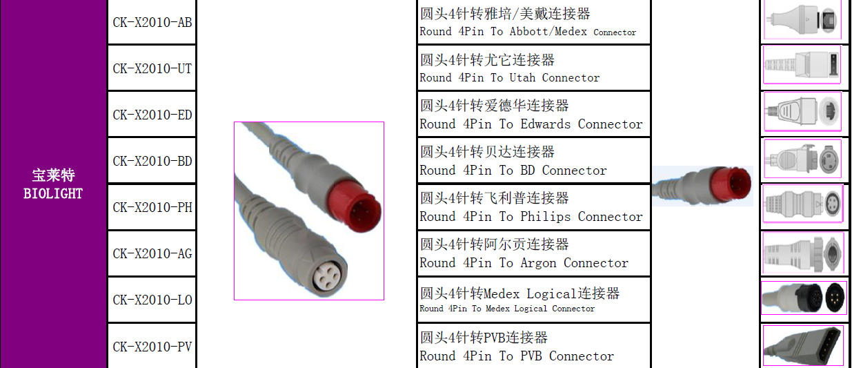 IBP Adapter Cable