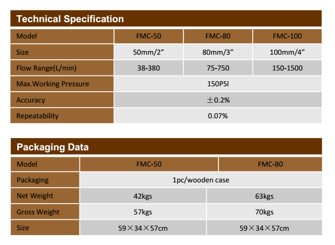 FMC-100 PD Flow Meter with Mechanical Register, Strainer & Air Eliminator