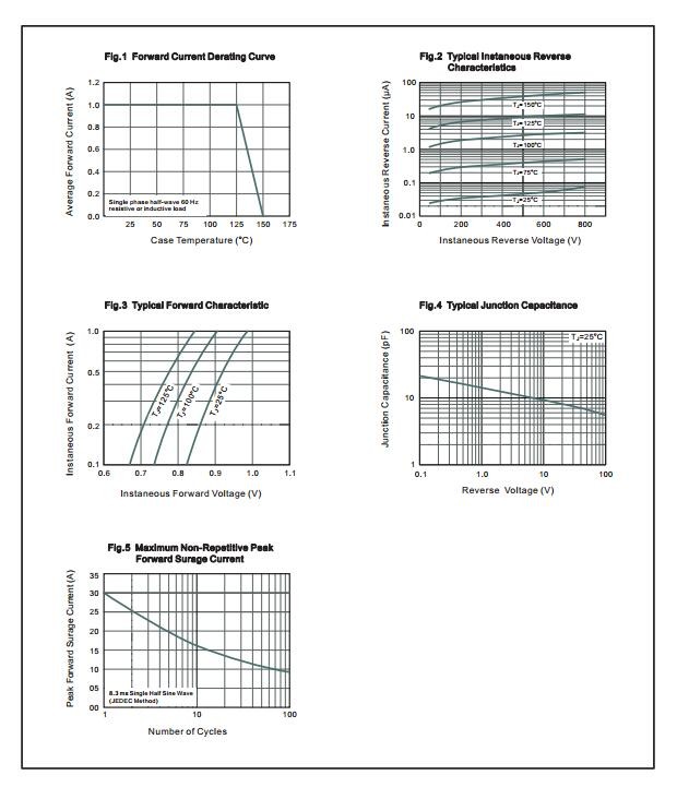 S1AF THRU S1MF Rectifier Diode - 50 to 1000 V - 1 A China supplier