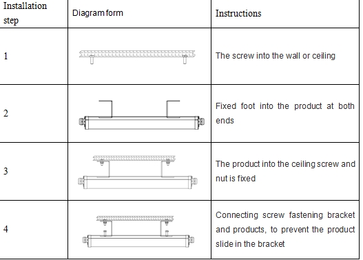 High Efficiency Led Tube for Outdoor with 1200mm 36w, PF0.97 Isolated Driver
