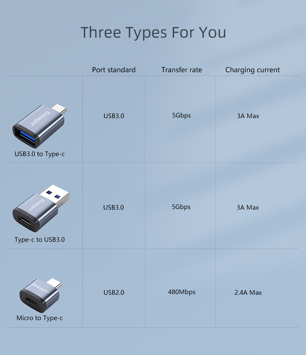 Type C OTG Adaptor To USB 3.0 Adapter 5Gbps Data Transfer OTG Adapter