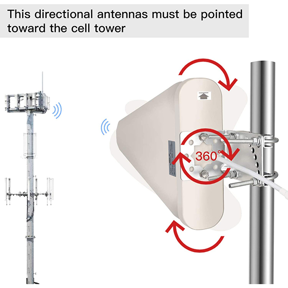 100W Max Input Power 698-2700MHz Directional ABS Antenna for Indoor Cell Phone Booster