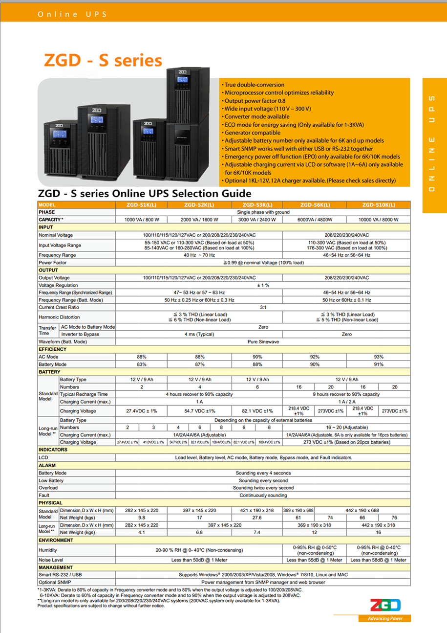 High Frequency Online 3KVA Home Office UPS Built In Battery