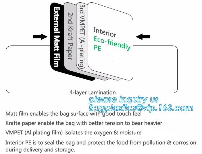 Biodegradable Foil Square Bottom Gusseted Bag, Flat Bottom Gusset Coffee Bag with Degassing Valve,gusset packaging bag f