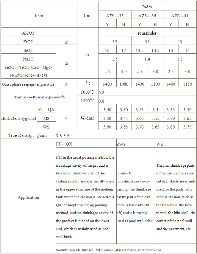CaO Content % High Erosion Resistance Recycled AZS Refractory Block for Glass Furnace Tank