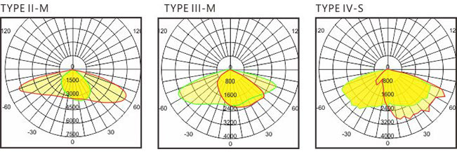 Car Park / Village Road Street Light Fittings 30W SMD Aluminium 6063-T5 Housing