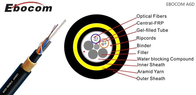 Outdoor ADSS fiber optical cable strong tensile 1-48 core Power Overhead span 50 100 150 200 PE jacket