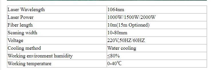 Sundor Control System 1000W 1500W 2000W Continuous Car Metal Rust Removal Fiber Handheld Laser Cleaning Machine