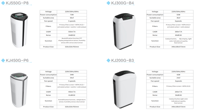 Air Purifier