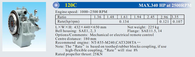 NT-855-M240 CAT3208TA Cummins 25KN 120C Marine Transmission Gearbox