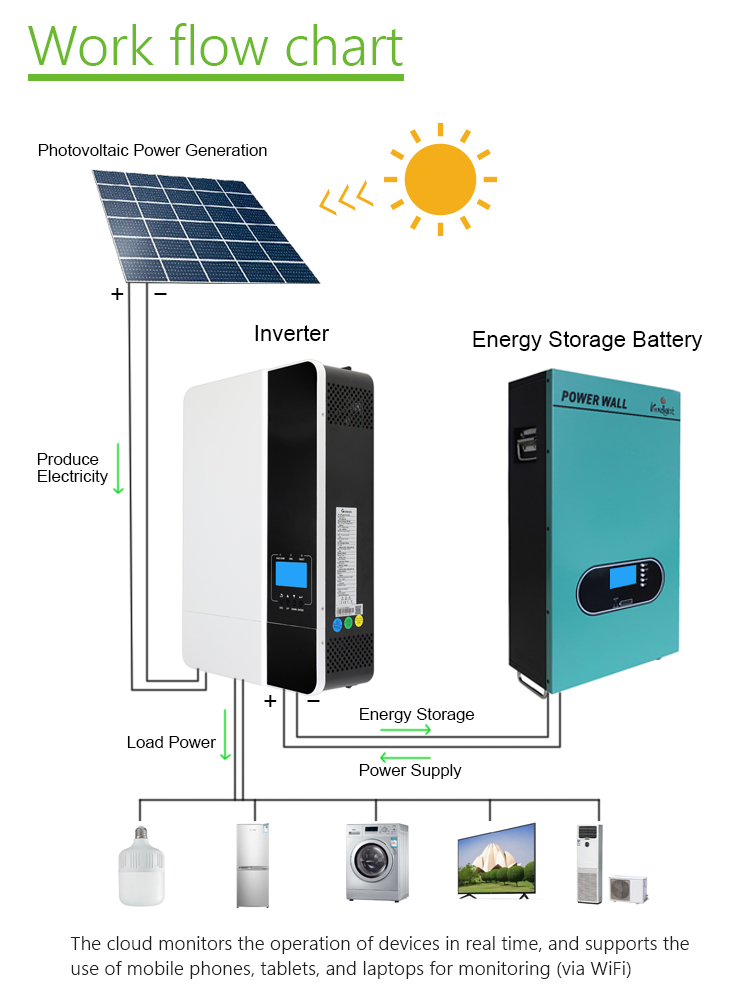 6000 Times Lithium Battery Systems 5kwh Home Lfp Lifepo4 Battery With Inverter Kits