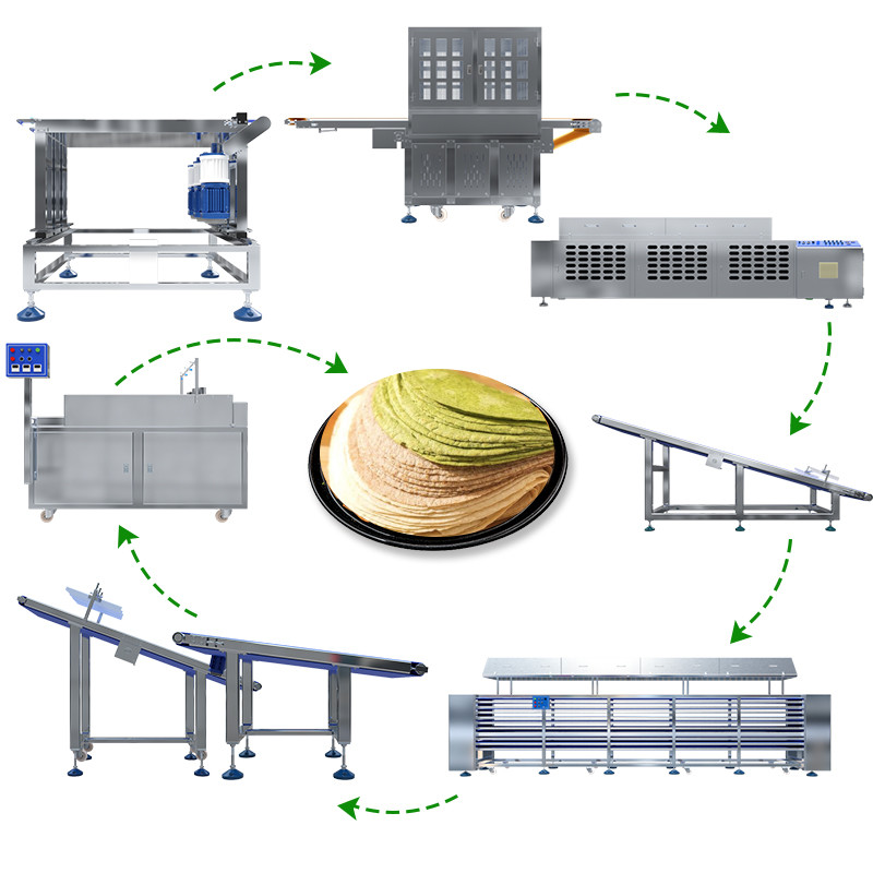 CE Automated Wheat Tortilla Production Line Burrito Making Machine SUS304