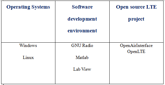 USRP-LW X310 | XC7K410T Universal Software Radio Peripheral USRP X310 ETTUS 16 Bits Luowave