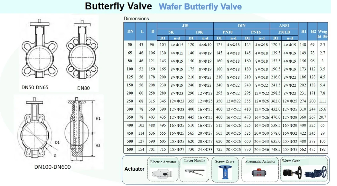 Customized Service Standard Excellent Water Media Pneumatic Actuator Butterfly Valve