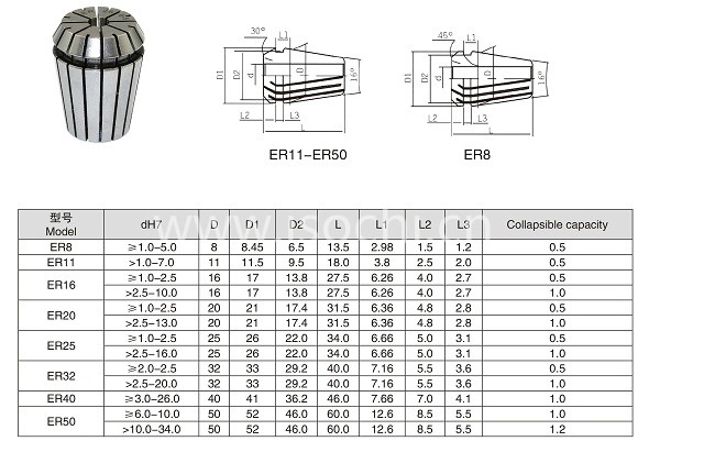 OEM Spindle Collet ER16 Height 27.5mm Diameter 17mm Elastic Clamping Router Chuck