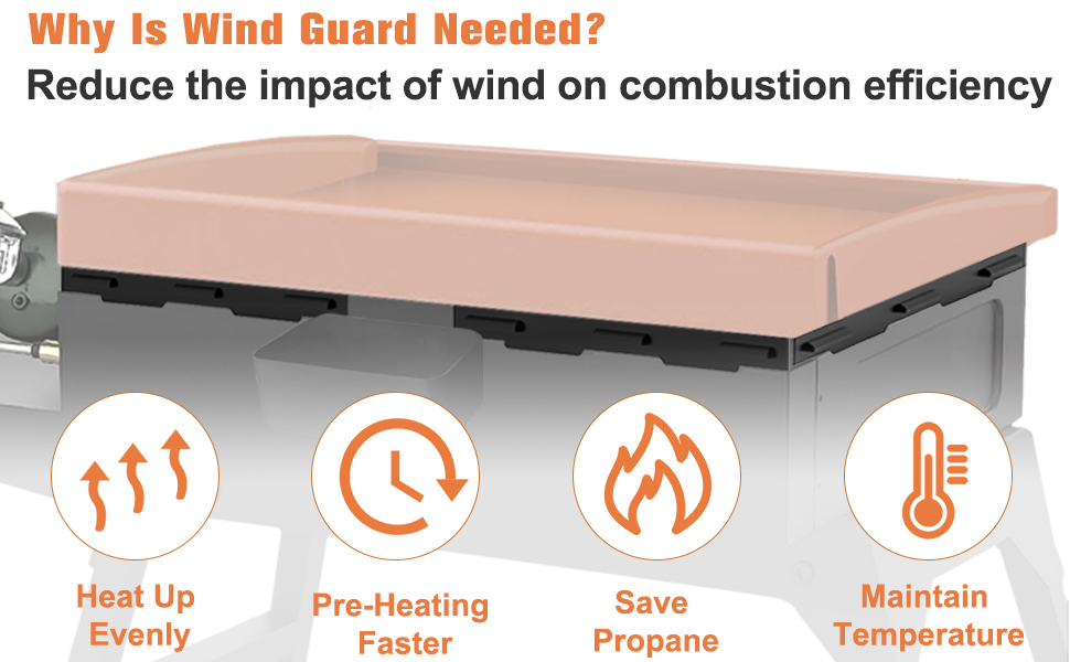 Magnetic Wind Guards for Blackstone 28" 36" Griddle Wind Screen BBQ Griddle Accessories