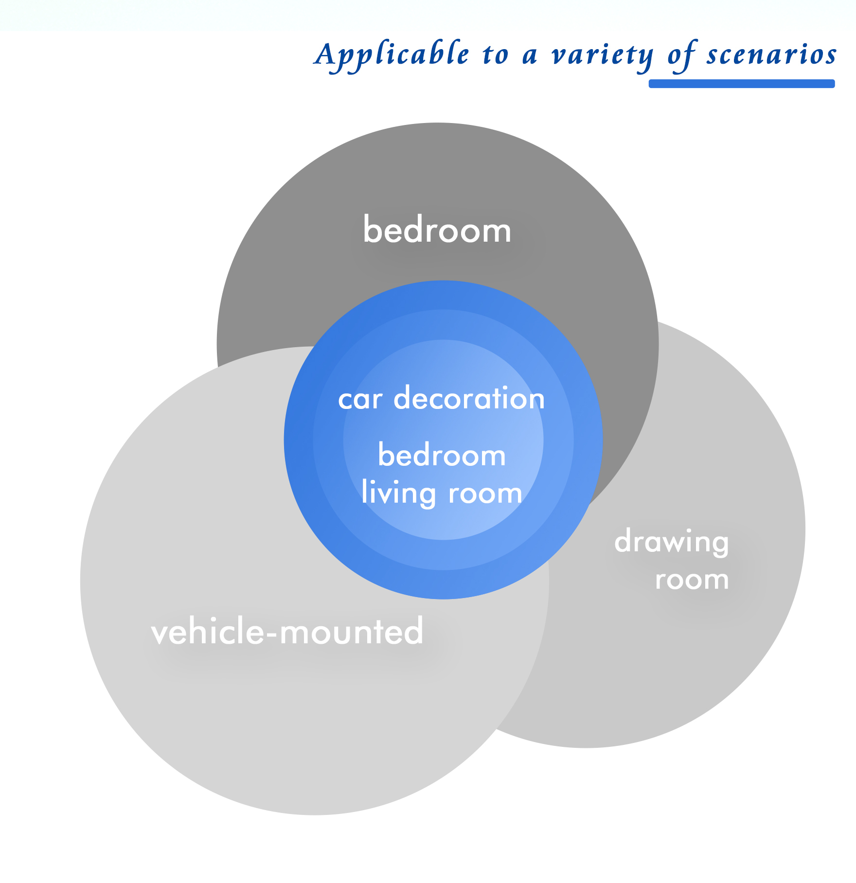 Compact 5V Car Aroma Diffuser with Two-Fluid Atomization for Smart Scent Diffusion