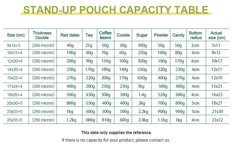 Opaque Foil Pouch Food Grade Bags For Long Shelf-Life Storage Resealable Standup Bags