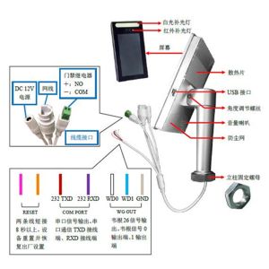 Fast Verification Face Fingerprint Indentification Time Attendance Access Using