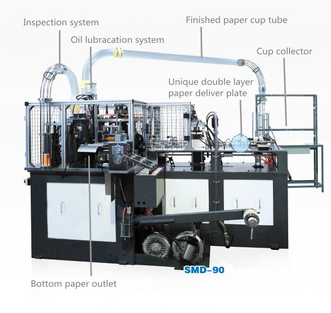 PLC Control High Speed Paper Cup Machine With Automatic Counting System