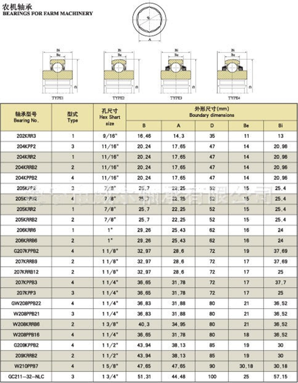 205KYY3 205VVE Radial Insert Ball Bearings price list bearing for machinery parts