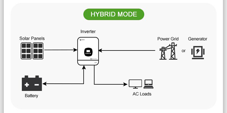 inverter mppt hybrid mode