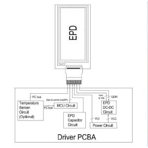 4.2'' Am EPD LCD Module 400*300 TFT Array I2c Interface for ESL