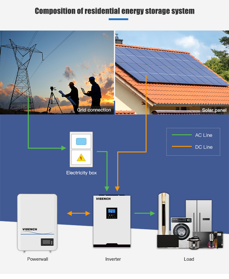 Home Solar Energy Storage Lifepo4 Battery High Voltage Wall Mounted 51.2 V 70AH 6000 Deep Cycles BMS