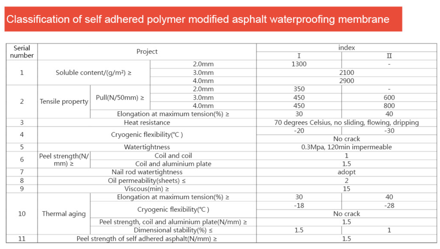 Self Adhesive Waterproofing Membrane Felt For Roof 10m Length And 1m Width Black