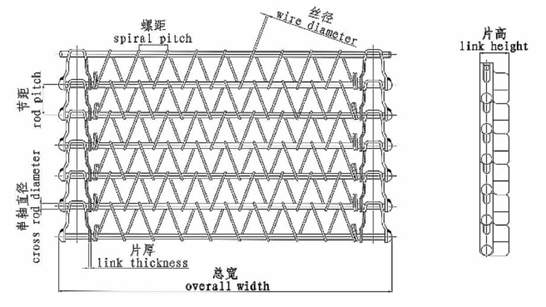 Continuous Biscuit Wire Mesh Belt Conveyor Furnace