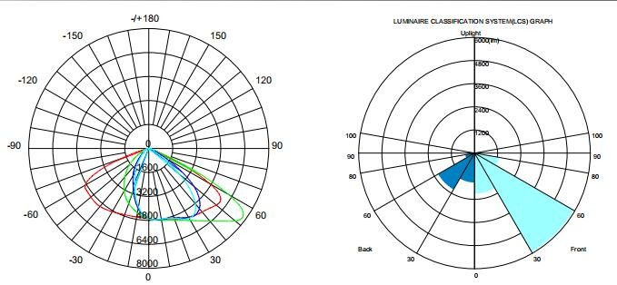 High Power 150W Dimmable LED Street Lights 140lm / W High Brightness