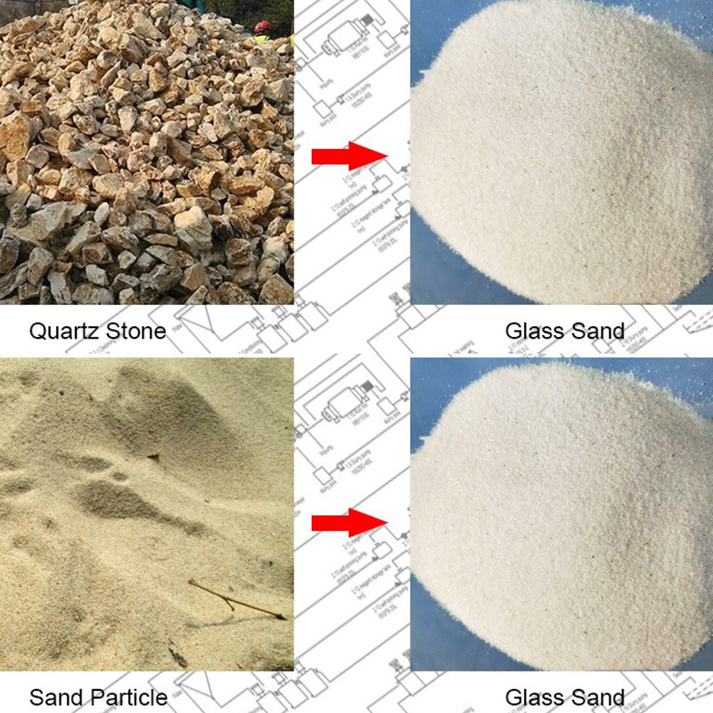 500t/H Glass Sand Crushing Plant Customized For Glass Industry