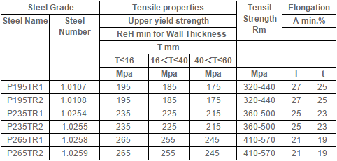 Round Seamless Structural Steel Tube 10# Grade 1 - 30mm Wall Thickness